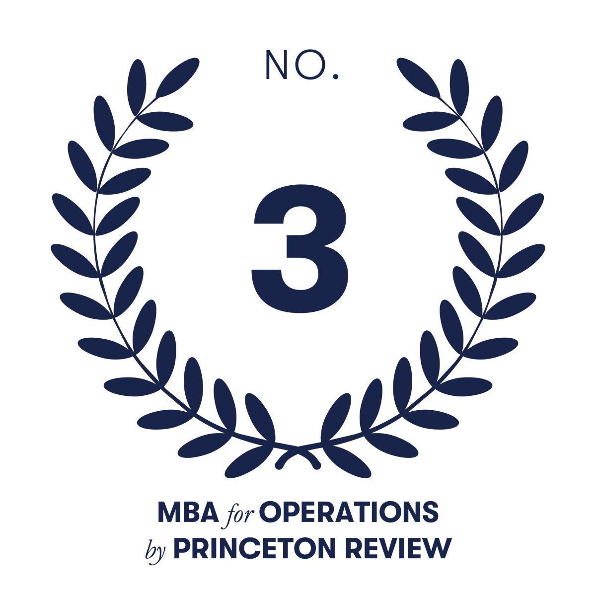 Princeton Review ranks Kogod School of Business number 3 for operations