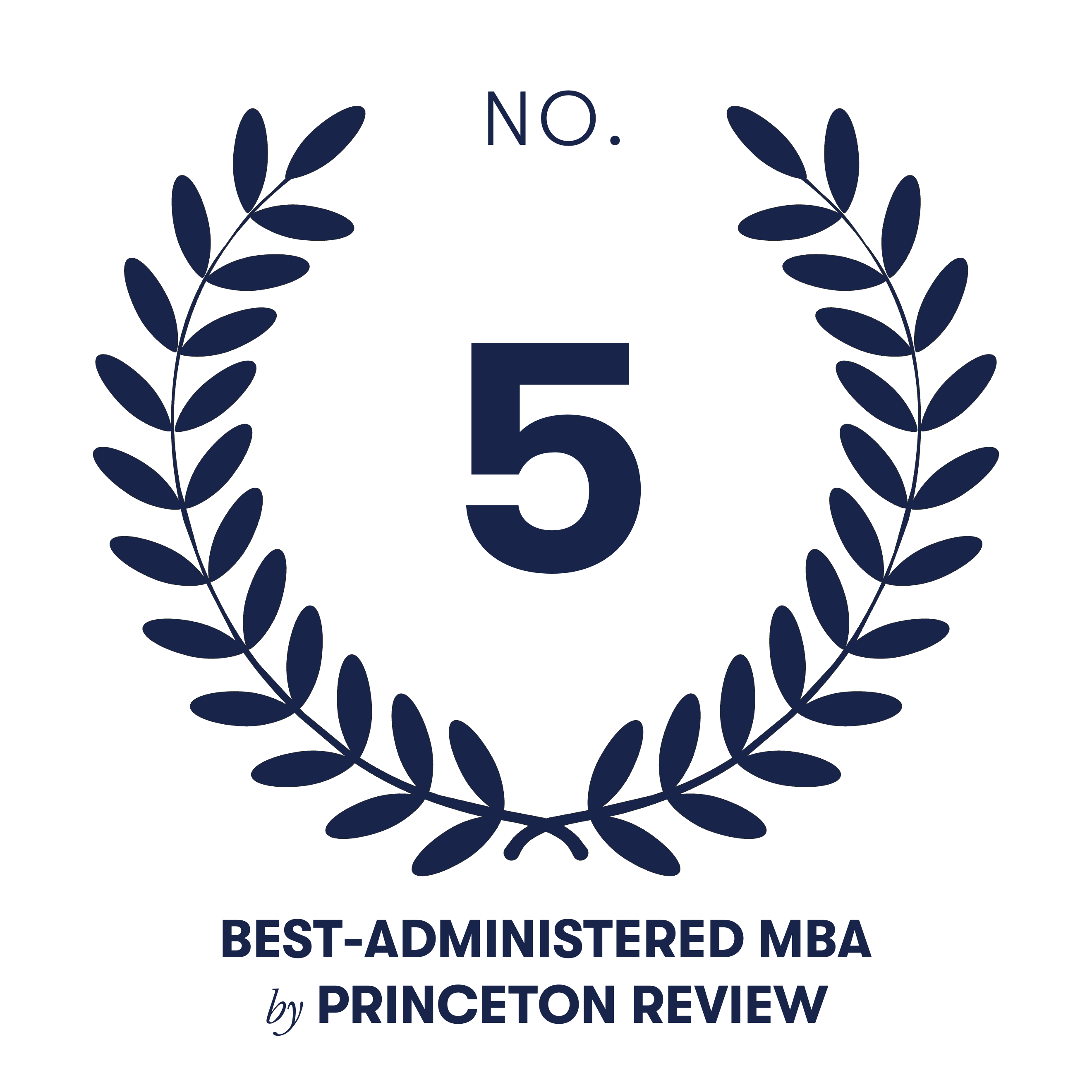 Princeton Review ranks Kogod School of Business number 5 best administered MBA