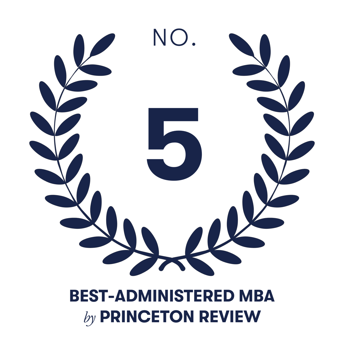 Princeton Review ranks Kogod School of Business number 5 best administered MBA